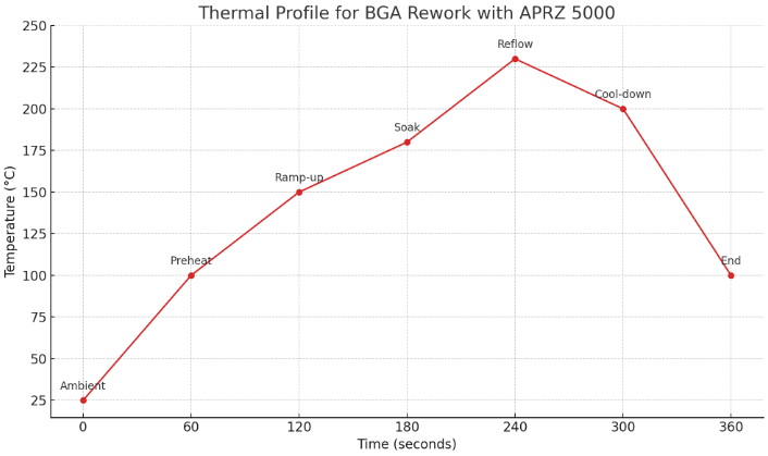 service réparation BGA, réparation BGA professionnelle, réparation carte BGA, réparation BGA soudure, réparation BGA portable, réparation BGA ordinateur, réparation BGA carte mère, réparation BGA électronique, réparation BGA rapide, réparation BGA défectueuse, réparation BGA avec machine spéciale, prix réparation BGA carte mère, réparer puce BGA soudure, techniques réparation BGA, service réparation BGA à domicile, réparation BGA garantie, réparation BGA portable Samsung / Apple / Dell, où faire réparer une carte BGA, ressouder BGA professionnellement, détection panne BGA, remplacement puce BGA, réparation micro-soudure BGA, contrôle qualité réparation BGA, Qu’est-ce qu’une réparation BGA ?Comment se passe la réparation BGA ? Combien coûte une réparation BGA ? La réparation BGA est-elle fiable ? Quels sont les risques de la réparation BGA ?