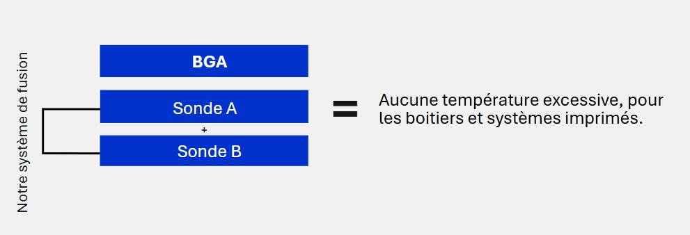 service réparation BGA, réparation BGA professionnelle, réparation carte BGA, réparation BGA soudure, réparation BGA portable, réparation BGA ordinateur, réparation BGA carte mère, réparation BGA électronique, réparation BGA rapide, réparation BGA défectueuse, réparation BGA avec machine spéciale, prix réparation BGA carte mère, réparer puce BGA soudure, techniques réparation BGA, service réparation BGA à domicile, réparation BGA garantie, réparation BGA portable Samsung / Apple / Dell, où faire réparer une carte BGA, ressouder BGA professionnellement, détection panne BGA, remplacement puce BGA, réparation micro-soudure BGA, contrôle qualité réparation BGA, Qu’est-ce qu’une réparation BGA ?Comment se passe la réparation BGA ? Combien coûte une réparation BGA ? La réparation BGA est-elle fiable ? Quels sont les risques de la réparation BGA ?
