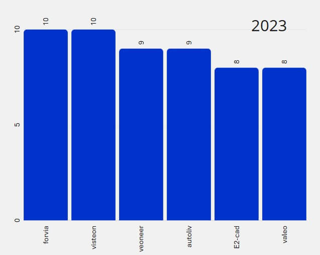 Electronics, Electronic Components, Printed Circuit Board (PCB), Electronic Subcontracting, Electronic Systems, Electronic Technologies, Electronic Design, Technological Innovation, Electronic Hardware, Electronic Production
Microcontroller, BGA (Ball Grid Array), SMD (Surface-Mounted Devices), IoT (Internet of Things), Semiconductors, Electronic Sensors, Renewable Energy and Electronics, Embedded Systems, Power Supply, Lithium-Ion Batteries
Consumer Electronics, Automotive Electronics, Industrial Electronics, Medical Electronics, Communication Electronics, Power Electronics, Industrial Automation, Audio and Video Technology, Robotics and Electronics, Security Electronics
Electronics R&D (Research and Development), Electronic Circuit Design, Electronic Prototype Manufacturing, Electronic Engineering Outsourcing, Electronic Equipment Repair, Circuit Testing and Validation, Electronics Consulting, PCB Design, Electronic Component Assembly, Rapid Electronic Prototyping
Process Automation, Internet of Things (IoT), Blockchain and Electronics, Artificial Intelligence and Electronics, Sustainable Electronics, Smartphones and Electronic Components, 5G and Electronics, Embedded Technologies, Wearable Technologies, Green and Eco-Friendly Electronics
Electronics Market, Electronics Trends 2025, Future of Electronics, Electronics in Europe, Export of Electronic Equipment, Electronics Manufacturing in Asia, Energy Consumption in Electronics, Electronics Startups, Fusion of Electronics and Technologies, Evolution of Electronic Materials