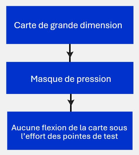 Électronique, Composants électroniques, Circuit imprimé (PCB), Sous-traitance électronique, Systèmes électroniques, Technologies électroniques, Conception électronique, Innovation technologique, Matériel électronique, Production électronique
Microcontrôleur, BGA (Ball Grid Array), CMS (Composants Montés en Surface), IoT (Internet des objets), Semi-conducteurs, Capteurs électroniques, Énergie renouvelable et électronique, Systèmes embarqués, Alimentation électrique, Batteries lithium-ion
Électronique grand public, Électronique automobile, Électronique industrielle, Électronique médicale, Électronique de communication, Électronique de puissance, Automatisation industrielle, Technologie de l'audio et de la vidéo, Robotique et électronique, Électronique de sécurité
R&D en électronique (Recherche et Développement), Conception de circuits électroniques, Fabrication de prototypes électroniques, Sous-traitance en ingénierie électronique, Réparation d'équipements électroniques, Test et validation des circuits électroniques, Consultation en électronique, Conception de PCB, Montage de composants électroniques, Prototypage rapide électronique
Automatisation des processus, Internet des objets (IoT), Blockchain et électronique, Intelligence artificielle et électronique, Électronique durable, Smartphones et composants électroniques, 5G et électronique, Technologies embarquées, Technologies wearables (portables), Électronique verte et éco-responsable
Marché de l’électronique, Tendances électroniques 2025, Futur de l’électronique, Électronique en Europe, Exportation d’équipements électroniques, Fabrication en Asie de l’électronique, Consommation d’énergie en électronique, Startups en électronique, Fusion de l'électronique et des technologies, Évolution des matériaux électroniques