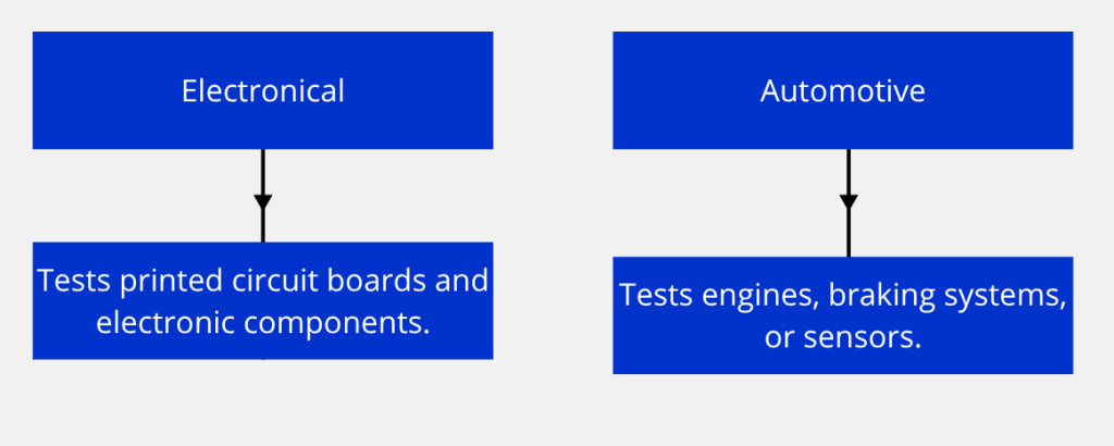 Electronic test bench, test bench design, custom test bench, test bench manufacturing, wiring test bench, electrical harness test bench, cable harness test bench, automated test bench, test bench development, test bench integration, industrial test bench, functional testing for electronic boards, test bench for electronic boards, test bench for connectors, electrical test solutions, custom industrial test bench, electronic testing system, test bench software, product validation test bench, automated end-of-line testing