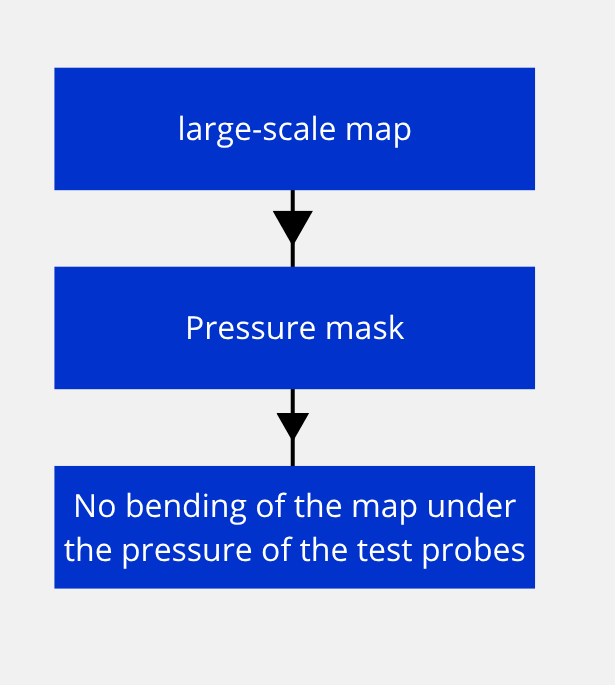Electronic bed-of-nails, bed-of-nails test bench, electronic test fixture, in-circuit bed-of-nails testing, bed-of-nails manufacturing, bed-of-nails for electronic boards, printed circuit board bed-of-nails testing, PCBA production testing with bed-of-nails, bed-of-nails test solution, custom test bench, functional validation with bed-of-nails, electrical testing via contact points, automated bed-of-nails testing, high-density bed-of-nails, testing tool for electronic boards, bed-of-nails for industrial series, maintenance and repair of bed-of-nails systems, ICT (In-Circuit Test) with bed-of-nails, performance and reliability of test benches, electronic test fixture design